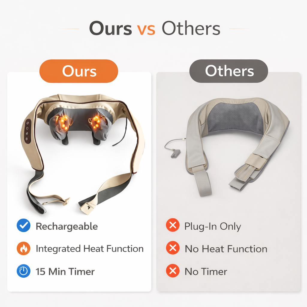 Abdominal Massager - Heat Function - Rechargeable Design