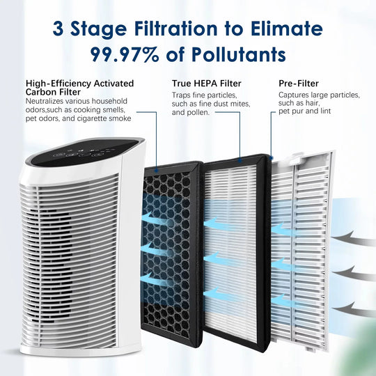Air Purifier - HEPA Filter - Indoor Use