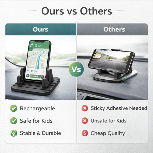 Car Phone Holder - Non-Slip Base - Dashboard Mount