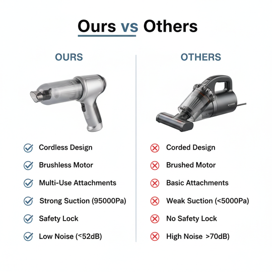 Car Vacuum Cleaner - Cordless Design - Multi Functional