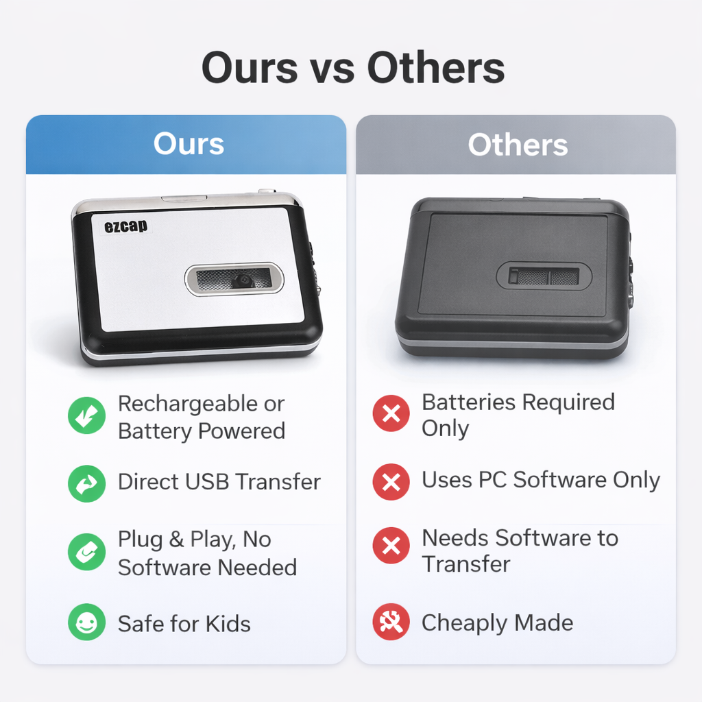 Cassette Converter - USB Transfer - Portable Player