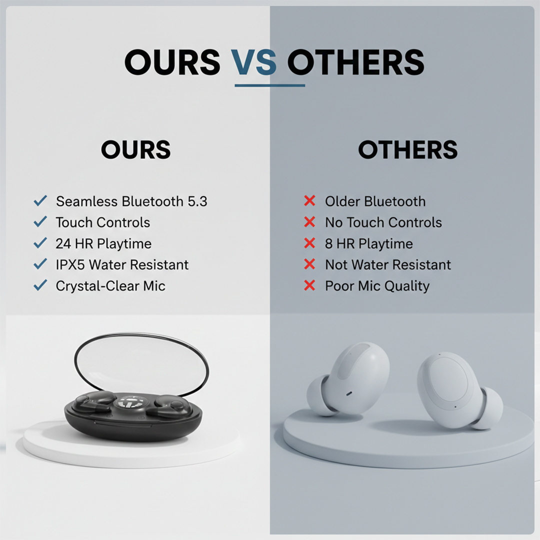 In-Ear Headphones - Wireless Design - Bluetooth Connectivity