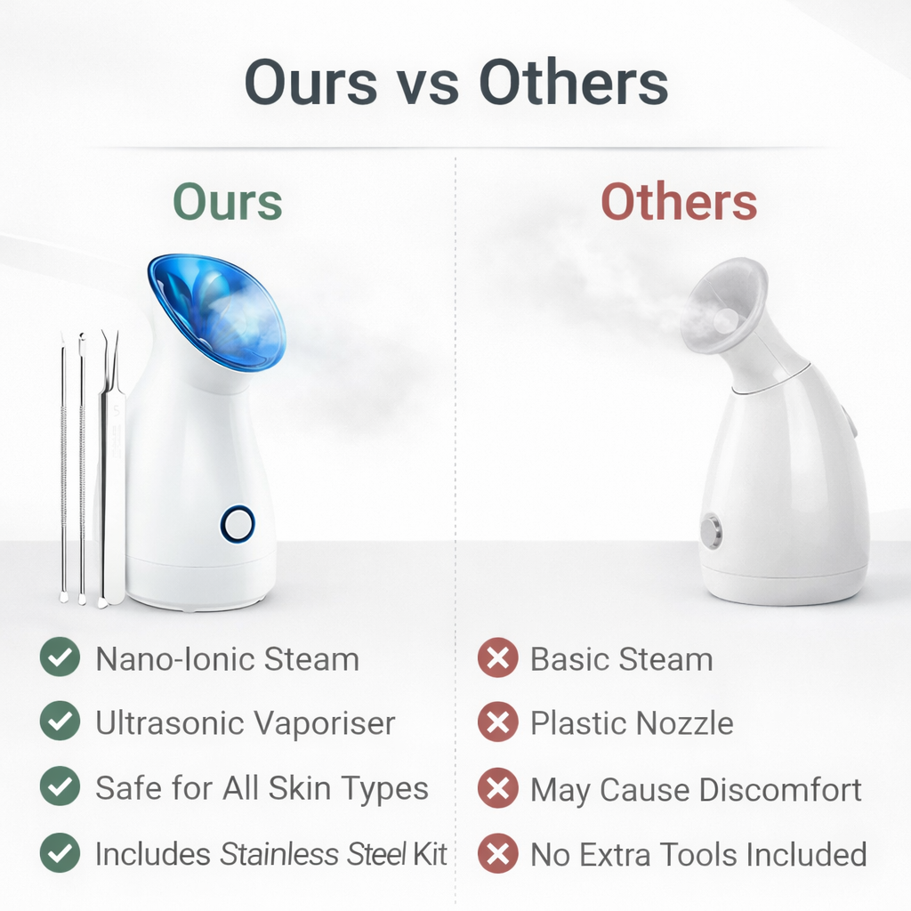 Facial Steamer - Nano Ionic - Ultrasonic Vaporiser