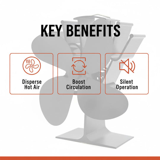 Heat Activated Stove Fan - Fireplace Fan - Wood Stove