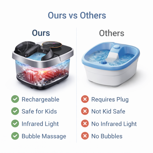 Heated Foot Spa Bath - Bubble Rollers - Infrared Light