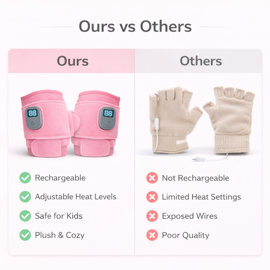 Heated Gloves - USB Rechargeable - Fingerless Design