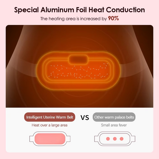 Heated Massage Belt - Warming Therapy - Menstrual Relief