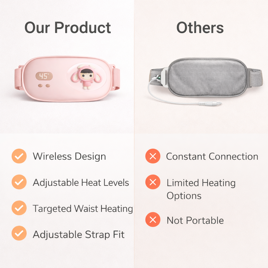 Heating Waist Band - Wireless Design - USB Rechargeable