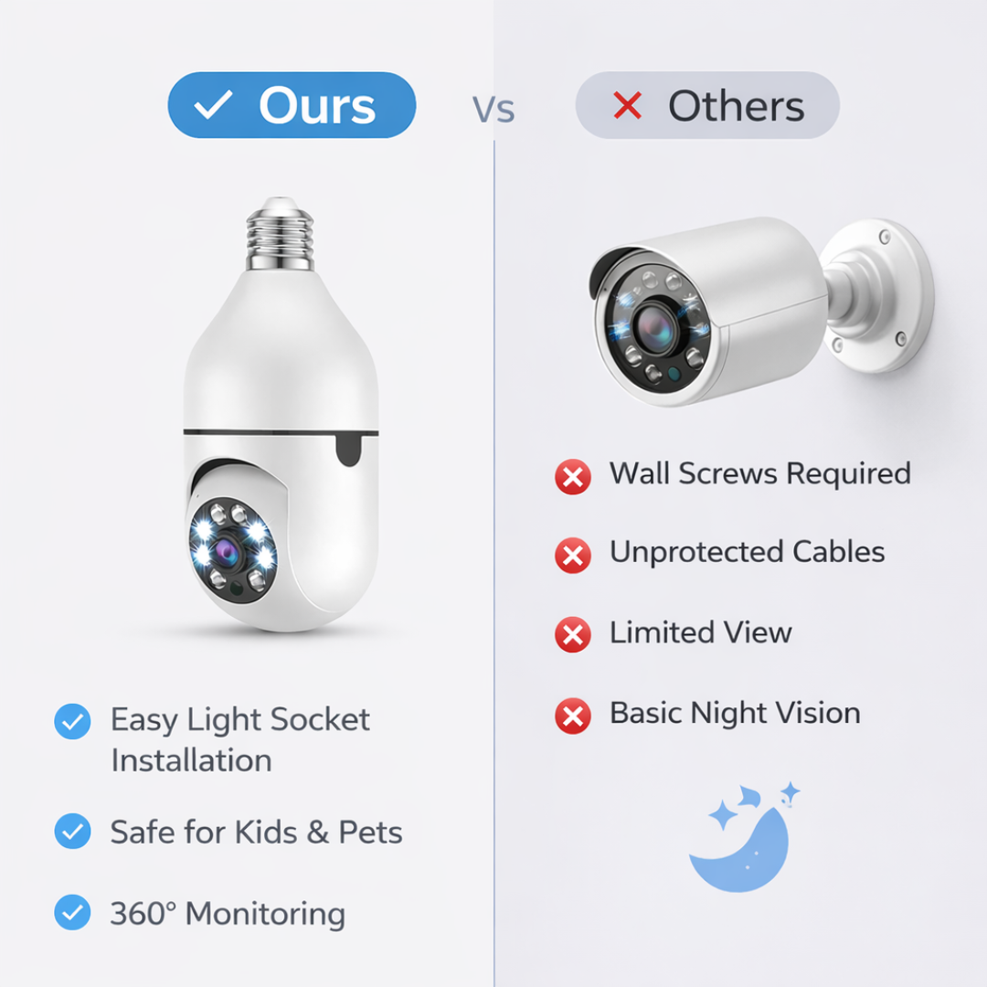 Light Bulb Camera - Indoor Outdoor - WiFi Monitoring
