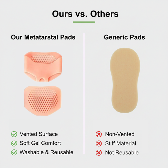 Metatarsal Pads - Breathable Gel - Foot Cushioning