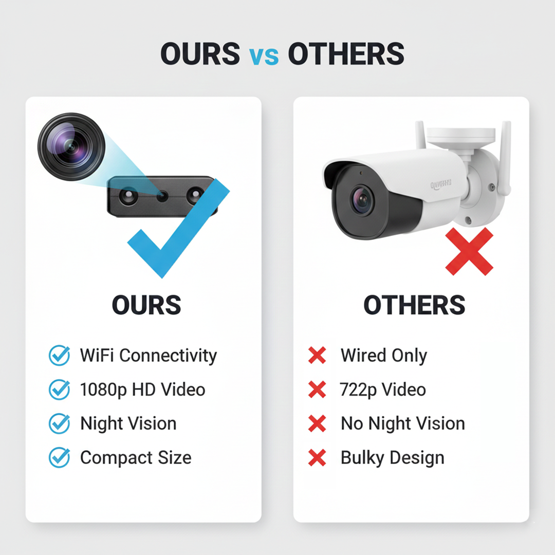 Mini Video Camera - HD Recording - Audio Capture