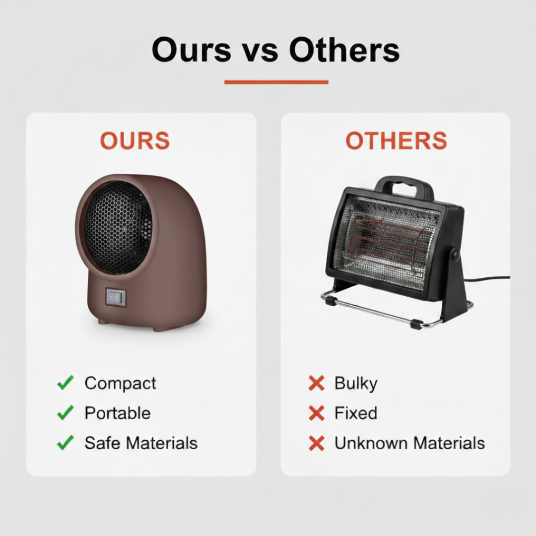 Mini Heater - Compact Design - Indoor Use