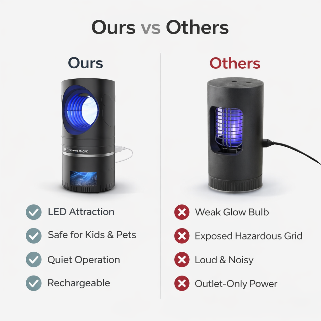 Mosquito Killer Lamp - LED Attraction - USB Powered