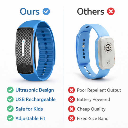 Mosquito Repellent Bracelet - Ultrasonic Design - USB Charging