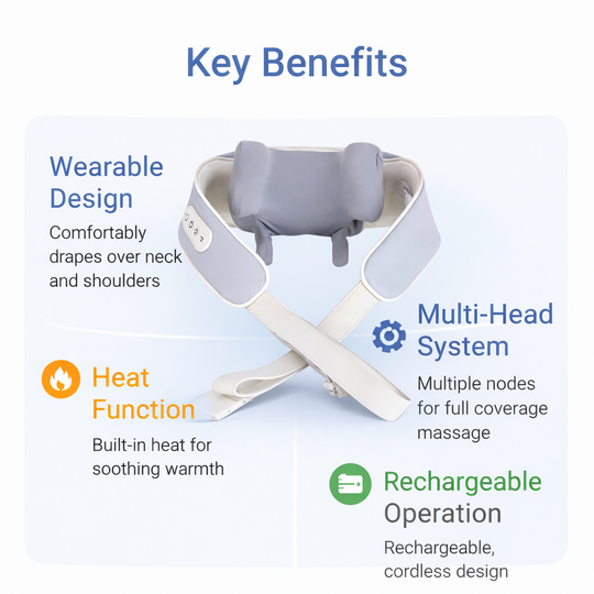 Neck Shoulder Massager - Heat Function - Wearable Design