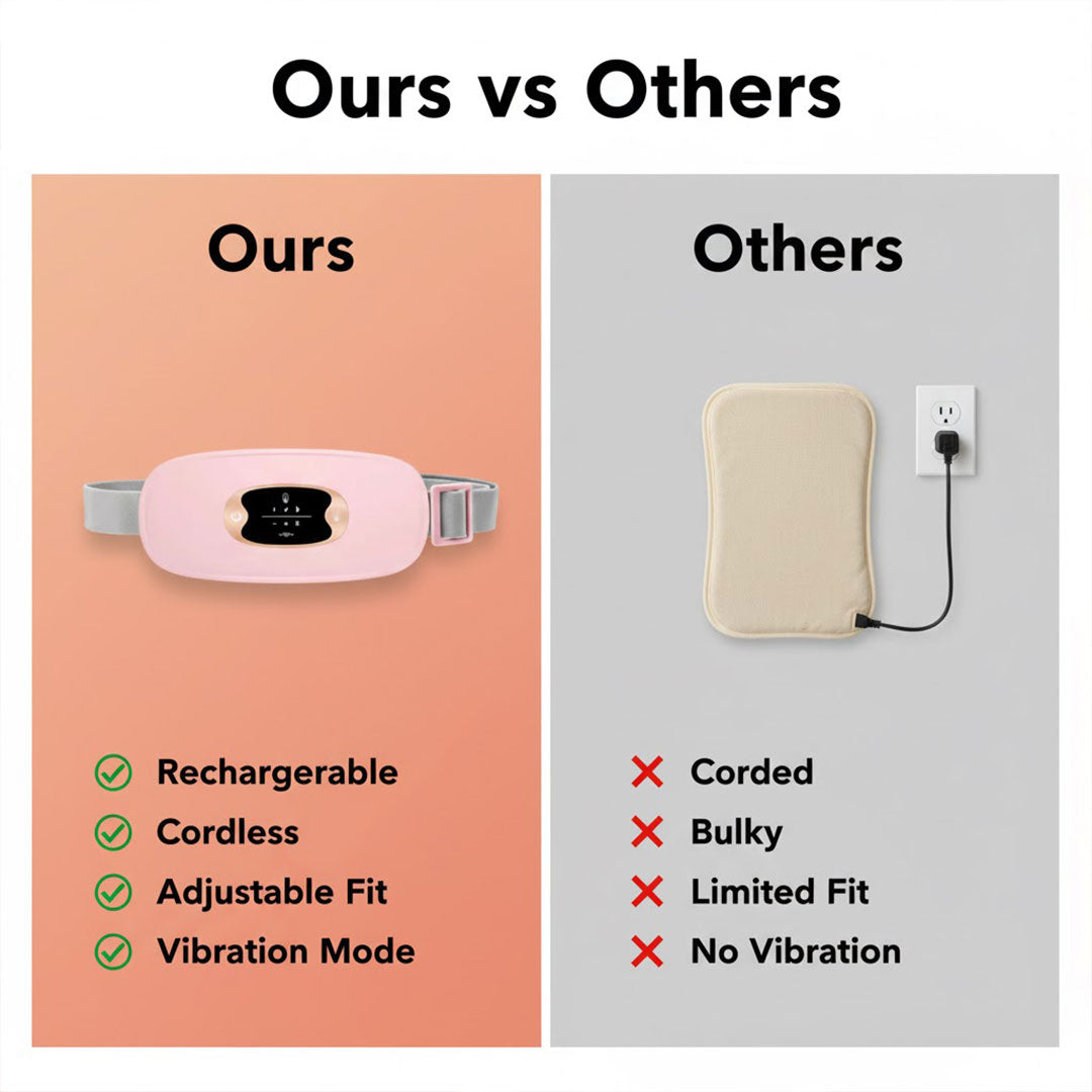Heating Belt - Adjustable Design - USB Rechargeable