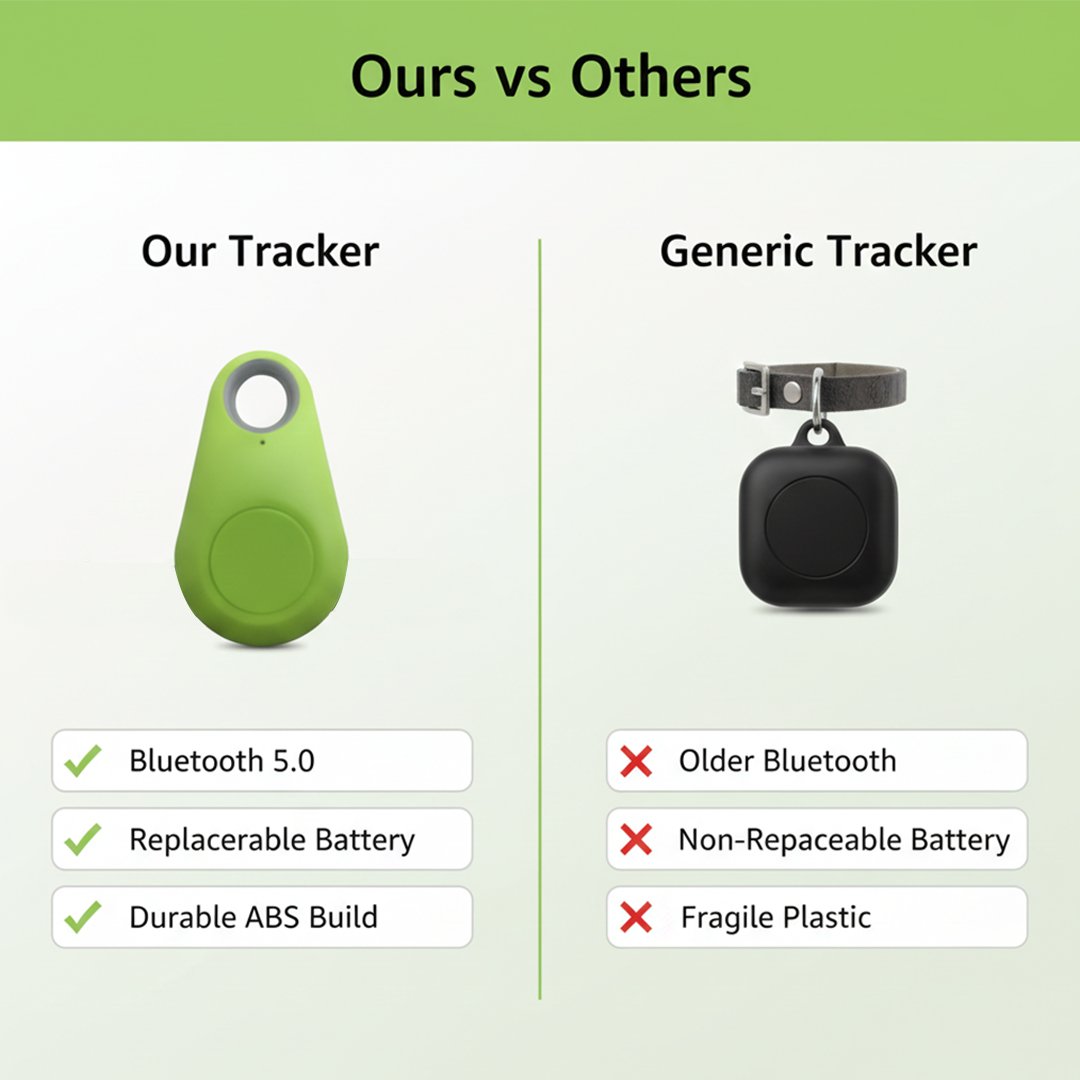 Pet GPS Tracker - Mini Bluetooth - Collared Attachment