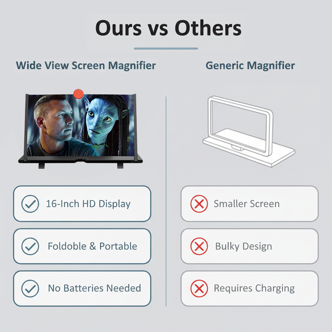 Phone Screen Magnifier - Large Display - Viewing Stand