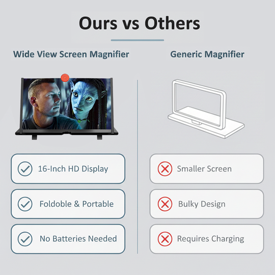 Phone Screen Magnifier - Large Display - Viewing Stand