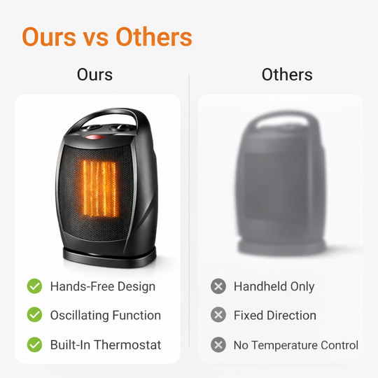 Portable Electric Heater - Quiet Oscillating Fan - Thermostat