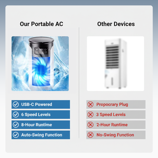 Portable Air Conditioner - USB Powered - Room Cooling