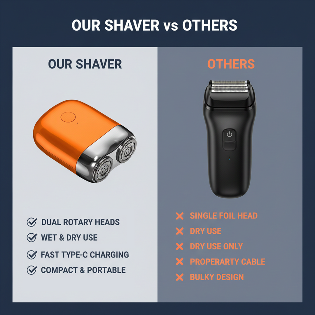 Electric Shaver - Dual Rotary - Wet Dry