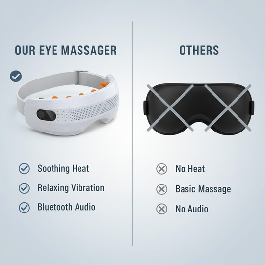 Eye Massager Mask - Heated Function - Vibration Mode