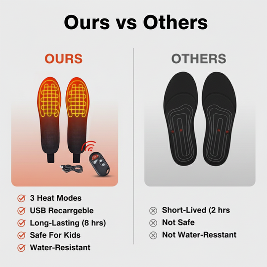 USB Powered Heated Insoles - Adjustable Levels - Outdoor Use