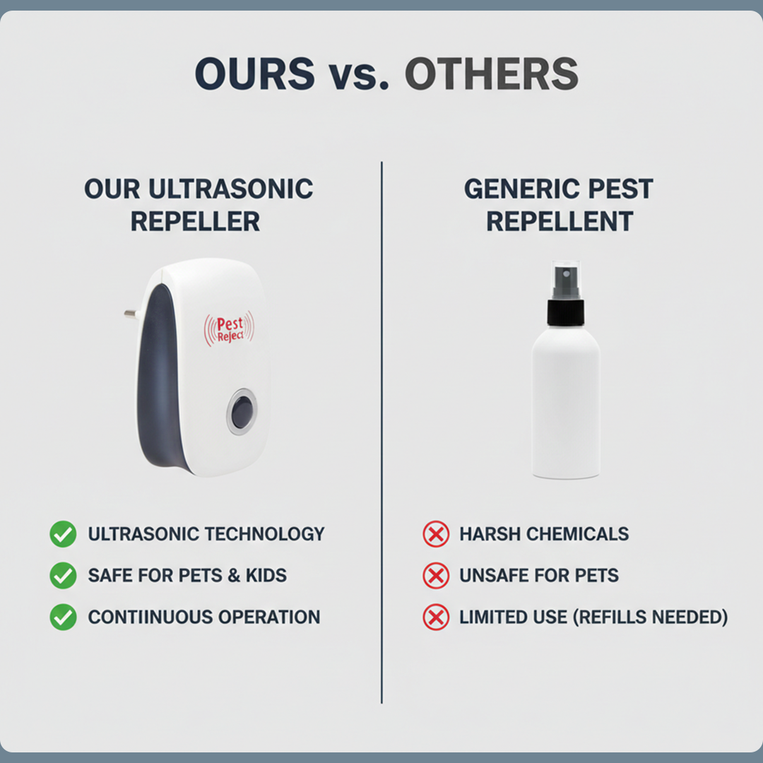 Ultrasonic Repeller - Squirrel Control - Indoor Outdoor