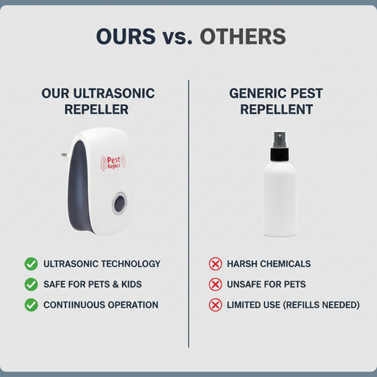 Ultrasonic Repeller - Squirrel Control - Indoor Outdoor