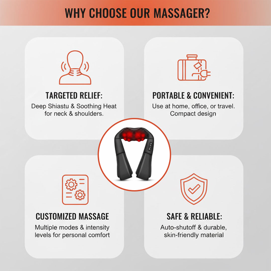 Neck and Shoulder Massager - Shiatsu - Heated