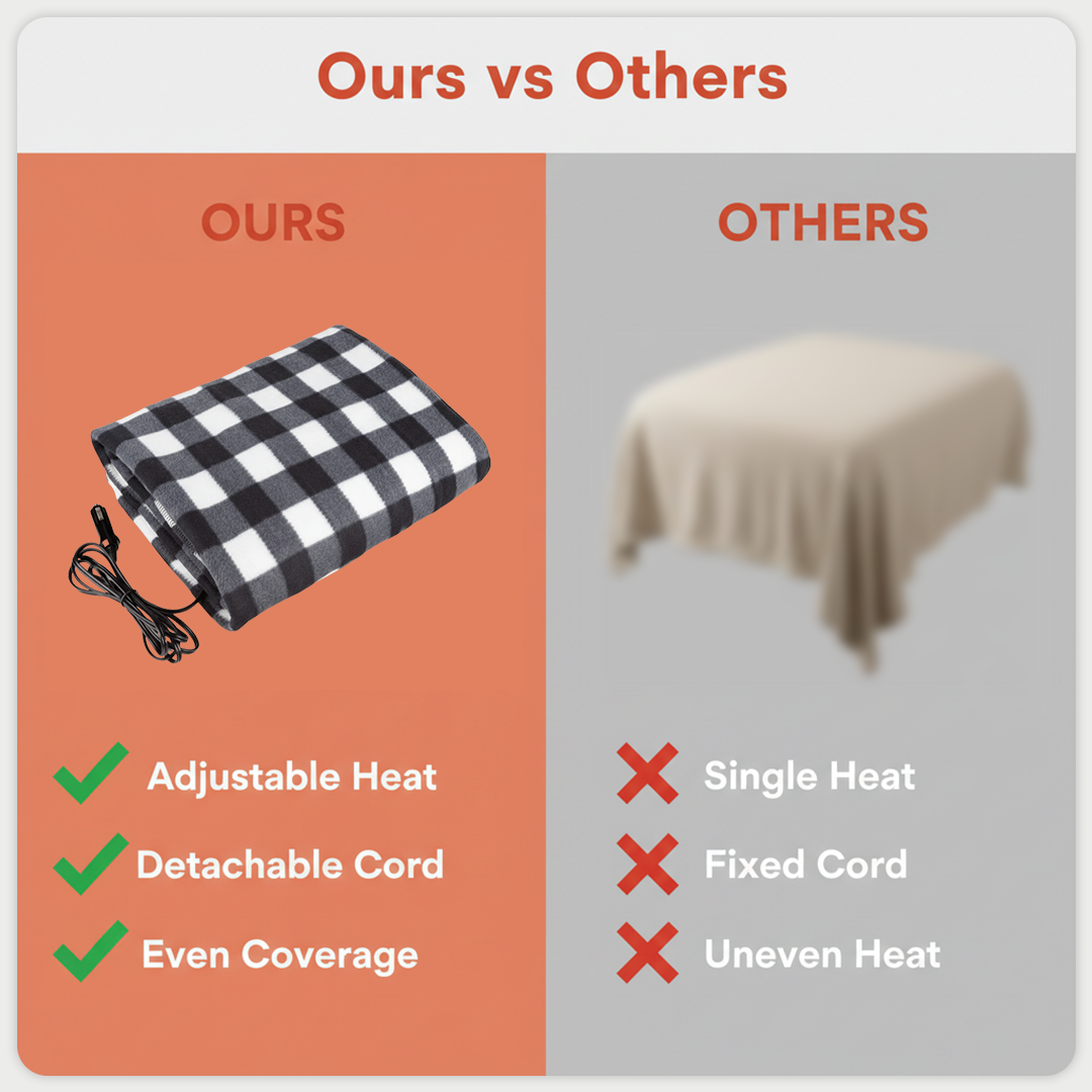 Electric Blanket - Adjustable Heat - Indoor Use