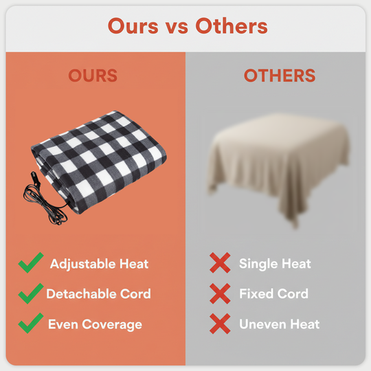 Electric Blanket - Adjustable Heat - Indoor Use