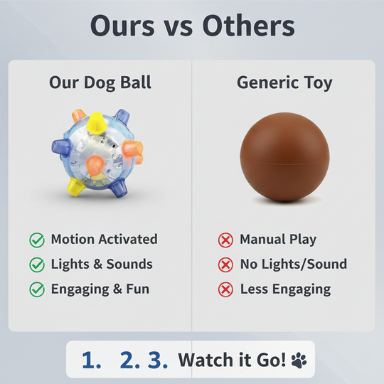Dog Toy Ball - Interactive Movement - Light Feature