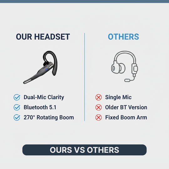 Bluetooth Headset - Wireless Design - Dual Microphone